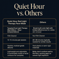 Red Light Therapy Mask